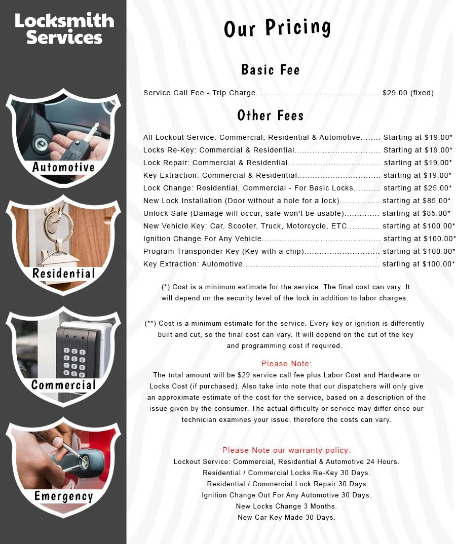 All County Locksmith Store Troy, MI 248-533-0017